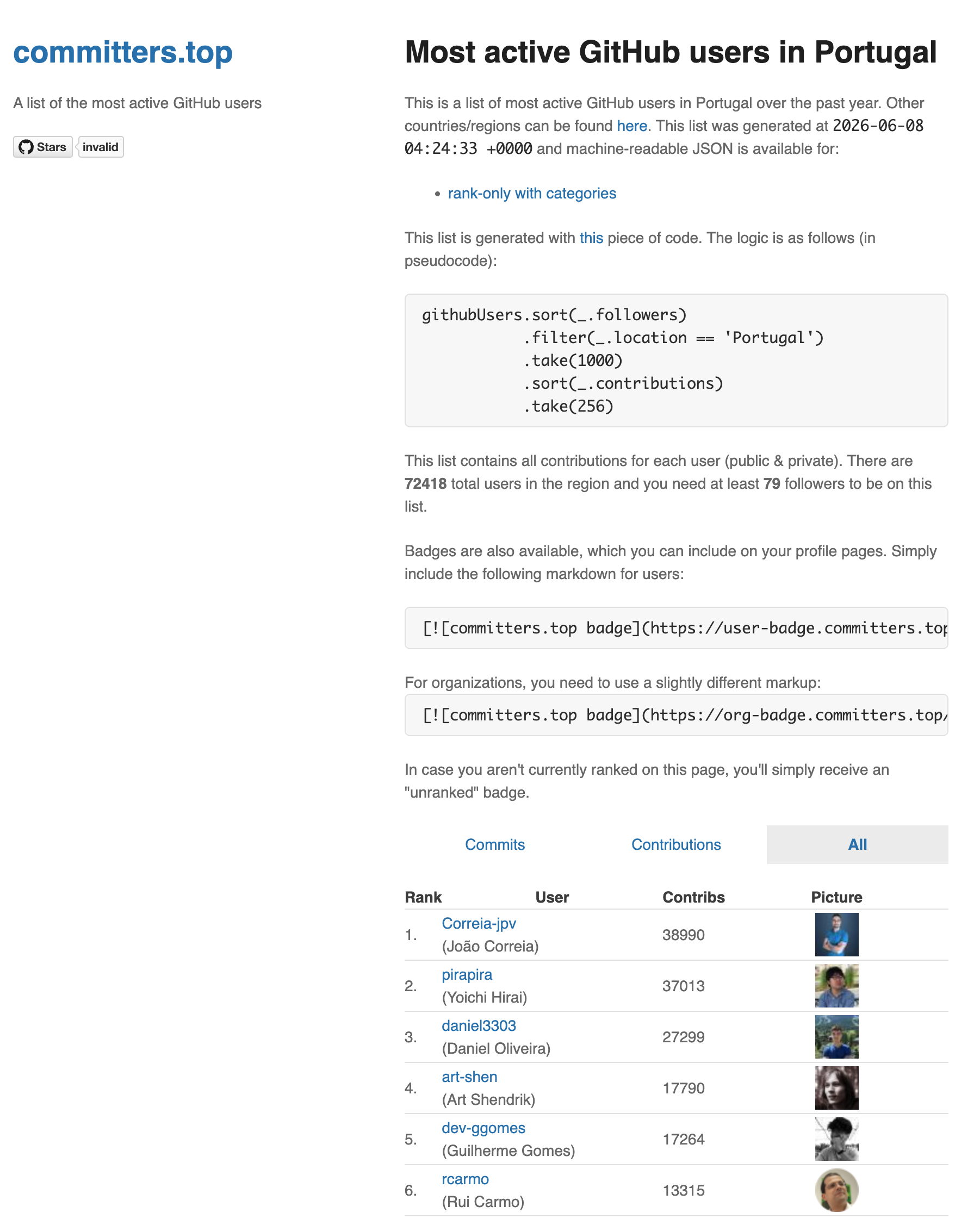 committers.top ranking of most active GitHub users in Portugal, with Daniel Oliveira (daniel3303) at number three